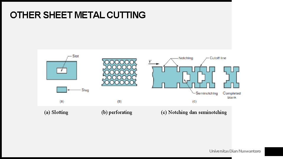 OTHER SHEET METAL CUTTING (a) Slotting (b) perforating (c) Notching dan seminotching Universitas Dian OTHER SHEET METAL CUTTING (a) Slotting (b) perforating (c) Notching dan seminotching Universitas Dian