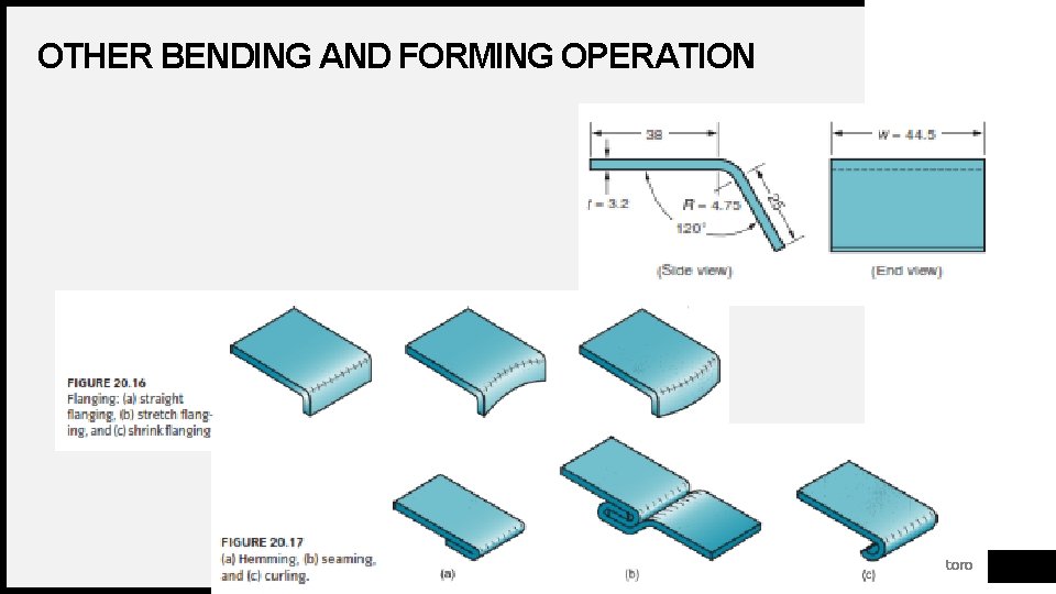 OTHER BENDING AND FORMING OPERATION Universitas Dian Nuswantoro 