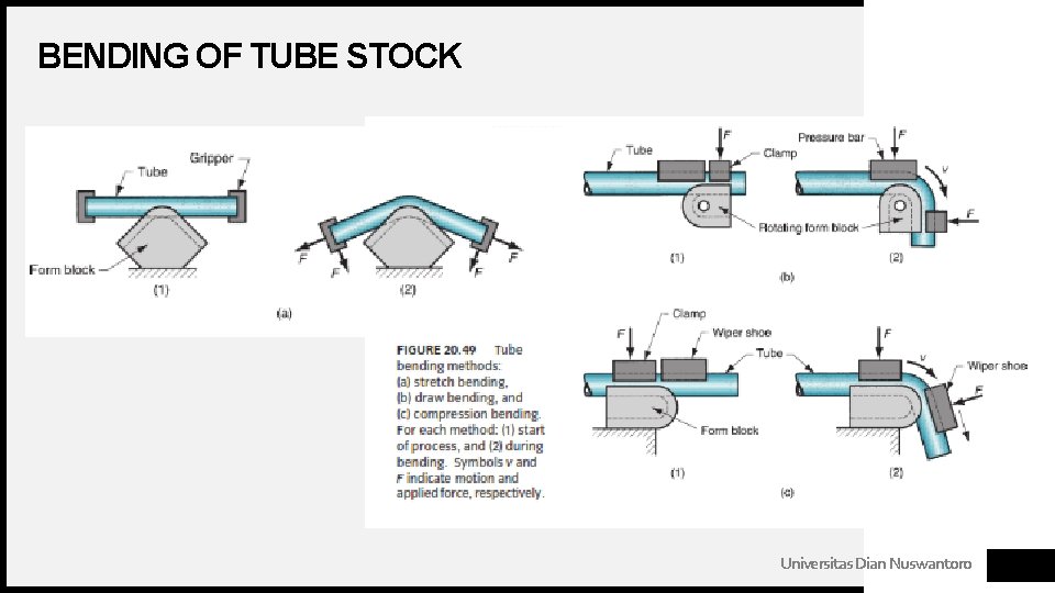 BENDING OF TUBE STOCK Universitas Dian Nuswantoro 