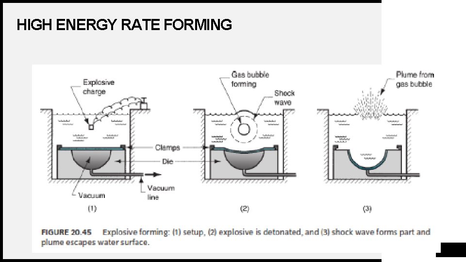 HIGH ENERGY RATE FORMING Universitas Dian Nuswantoro 