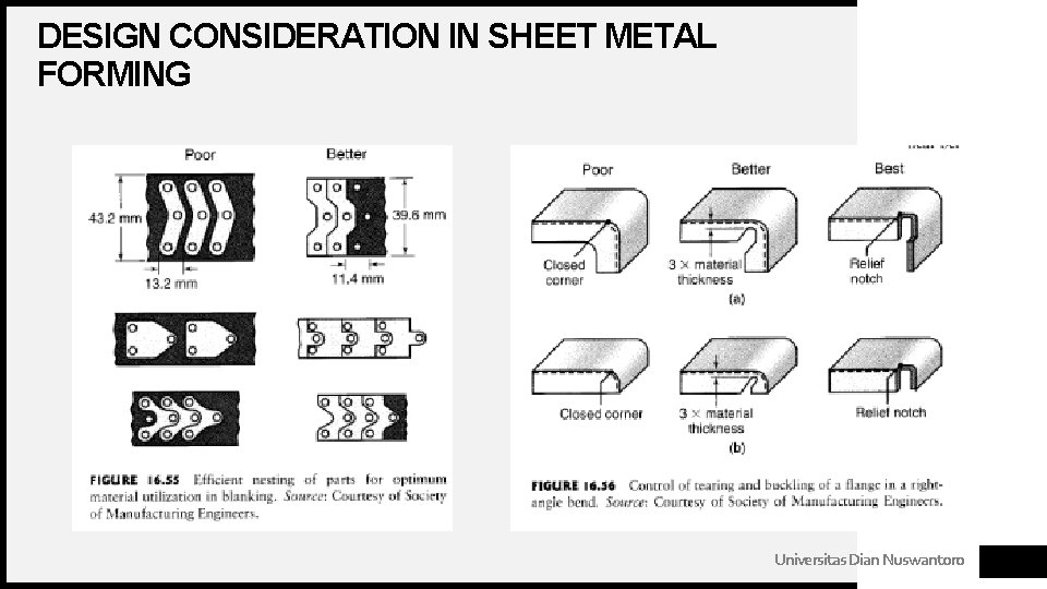 DESIGN CONSIDERATION IN SHEET METAL FORMING Universitas Dian Nuswantoro DESIGN CONSIDERATION IN SHEET METAL FORMING Universitas Dian Nuswantoro