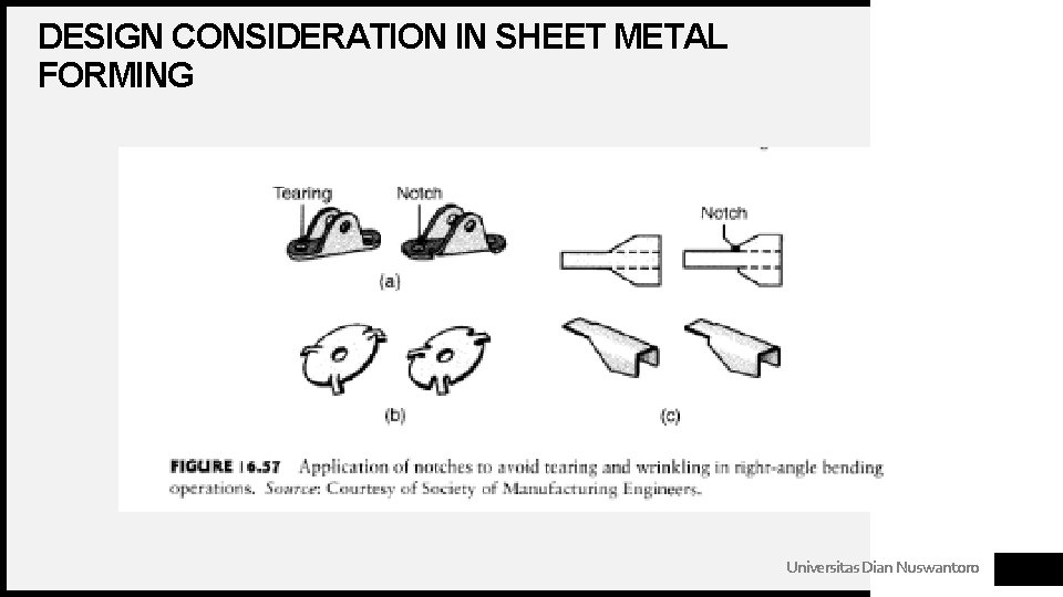 DESIGN CONSIDERATION IN SHEET METAL FORMING Universitas Dian Nuswantoro 