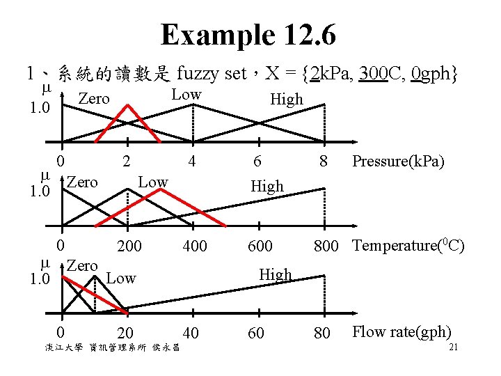 Example 12. 6 1、系統的讀數是 fuzzy set，X = {2 k. Pa, 300 C, 0 gph}