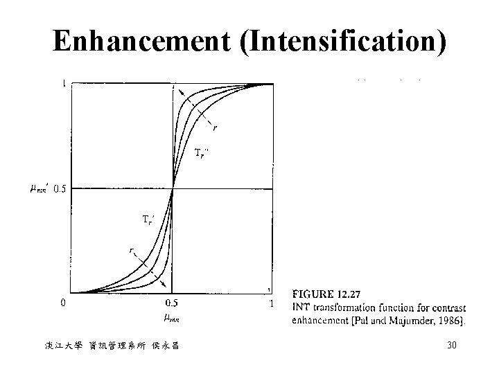 Enhancement (Intensification) 淡江大學 資訊管理系所 侯永昌 30 