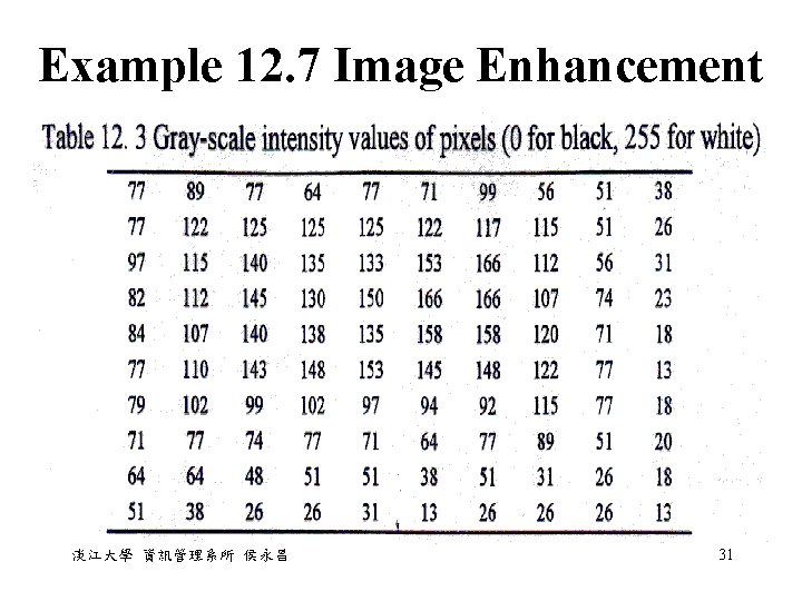 Example 12. 7 Image Enhancement 淡江大學 資訊管理系所 侯永昌 31 