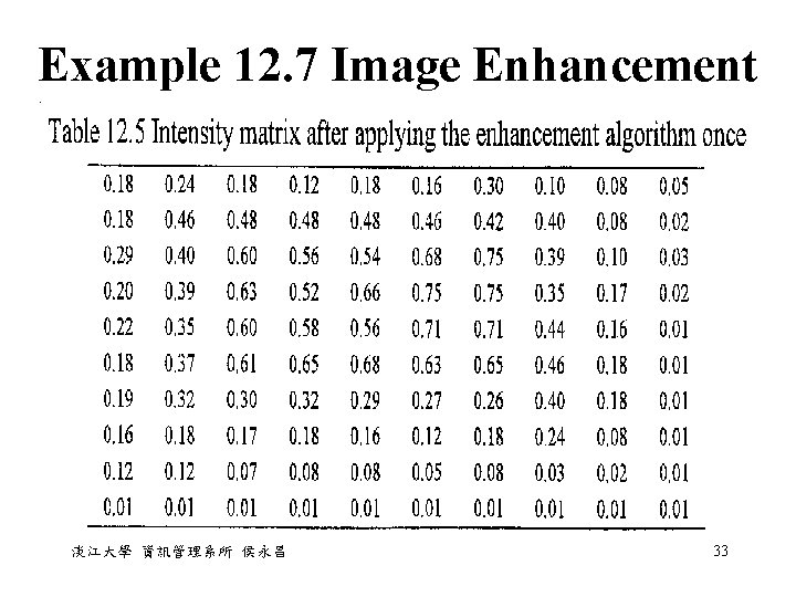 Example 12. 7 Image Enhancement 淡江大學 資訊管理系所 侯永昌 33 