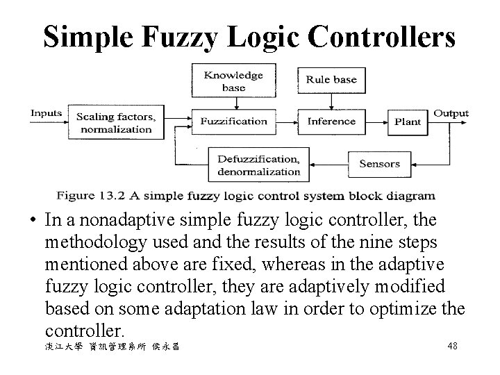 Simple Fuzzy Logic Controllers • In a nonadaptive simple fuzzy logic controller, the methodology