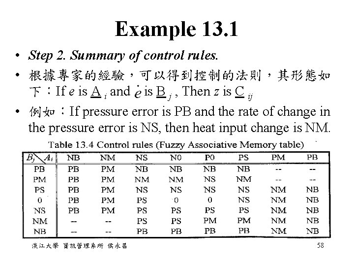 Example 13. 1 • Step 2. Summary of control rules. • 根據專家的經驗，可以得到控制的法則，其形態如 下：If e