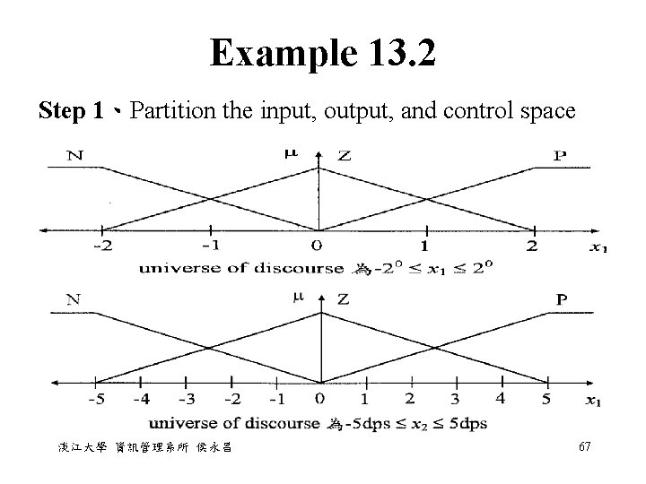 Example 13. 2 Step 1、Partition the input, output, and control space 淡江大學 資訊管理系所 侯永昌