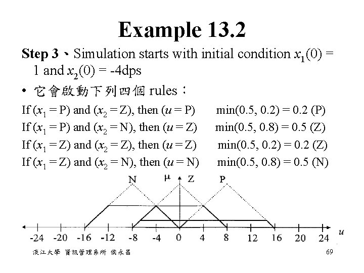 Example 13. 2 Step 3、Simulation starts with initial condition x 1(0) = 1 and