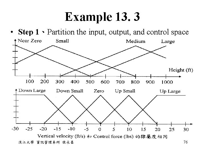 Example 13. 3 • Step 1、Partition the input, output, and control space 淡江大學 資訊管理系所