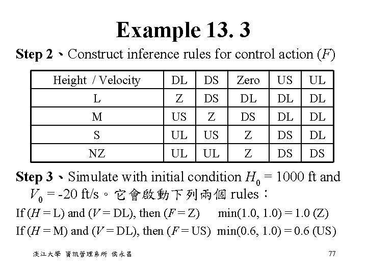 Example 13. 3 Step 2、Construct inference rules for control action (F) Height / Velocity