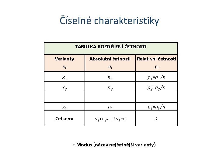 Číselné charakteristiky TABULKA ROZDĚLENÍ ČETNOSTI Varianty xi Absolutní četnosti ni Relativní četnosti pi x