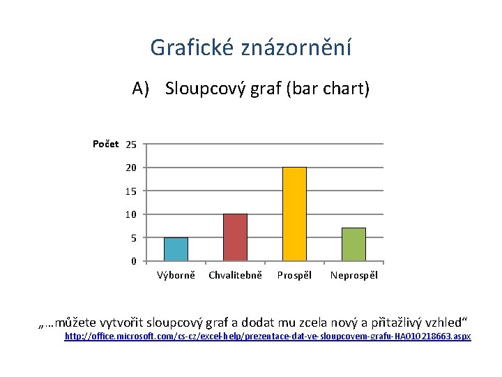 Grafické znázornění A) Sloupcový graf (bar chart) Počet 25 20 15 10 5 0