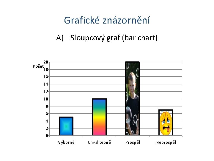 Grafické znázornění A) Sloupcový graf (bar chart) 20 Počet 18 16 14 12 10