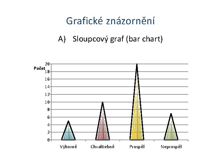 Grafické znázornění A) Sloupcový graf (bar chart) 20 Počet 18 16 14 12 10