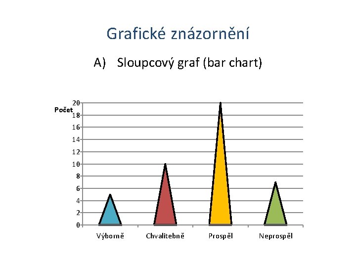 Grafické znázornění A) Sloupcový graf (bar chart) 20 Počet 18 16 14 12 10