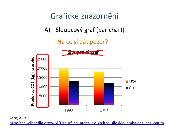 Grafické znázornění A) Sloupcový graf (bar chart) Na co si dát pozor? Produkce CO