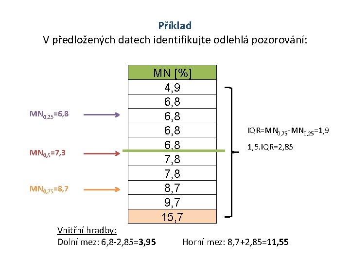 Příklad V předložených datech identifikujte odlehlá pozorování: MN 0, 25=6, 8 MN 0, 5=7,