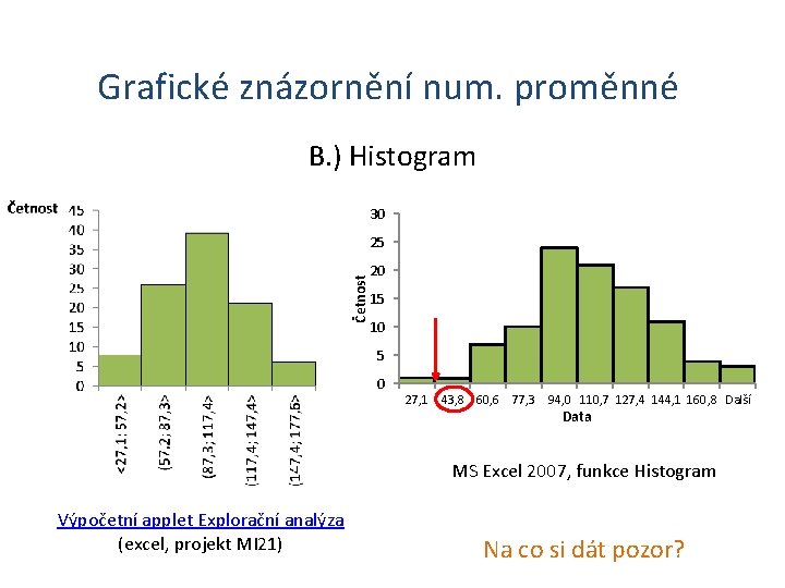 Grafické znázornění num. proměnné B. ) Histogram 30 Četnost 25 20 15 10 5