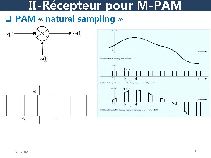 II-Récepteur pour M-PAM q PAM « natural sampling » 01/01/2022 12 