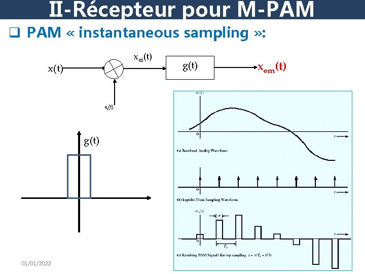 II-Récepteur pour M-PAM q PAM « instantaneous sampling » : xei(t) x(t) g(t) xem(t)