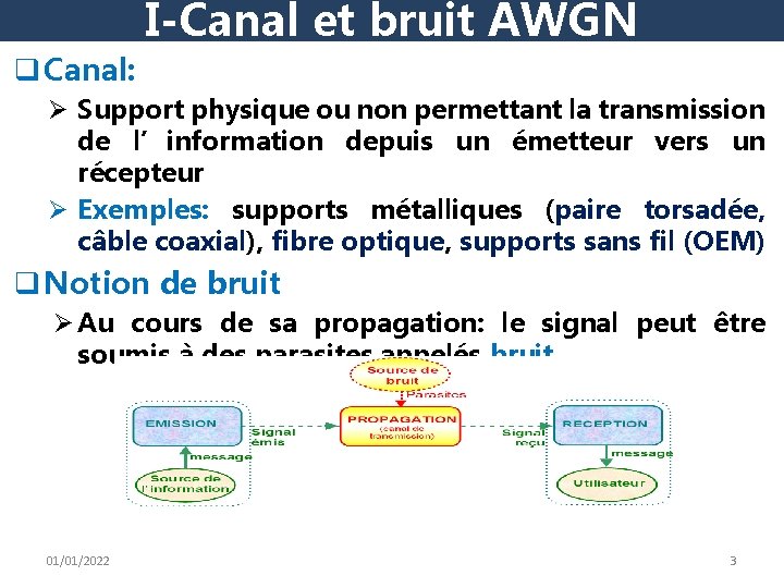 I-Canal et bruit AWGN q Canal: Ø Support physique ou non permettant la transmission