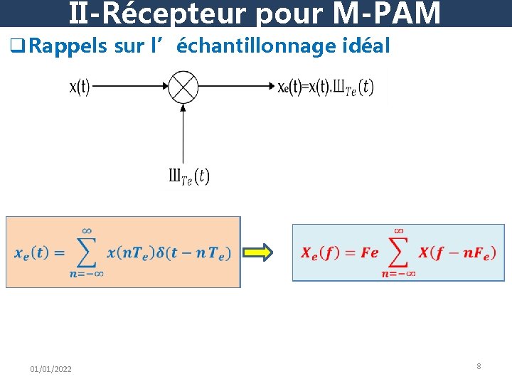 II-Récepteur pour M-PAM q Rappels sur l’échantillonnage idéal 01/01/2022 8 