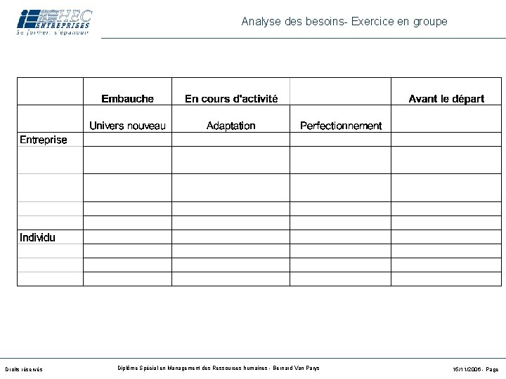 Analyse des besoins- Exercice en groupe Droits réservés Diplôme Spécial en Management des Ressources