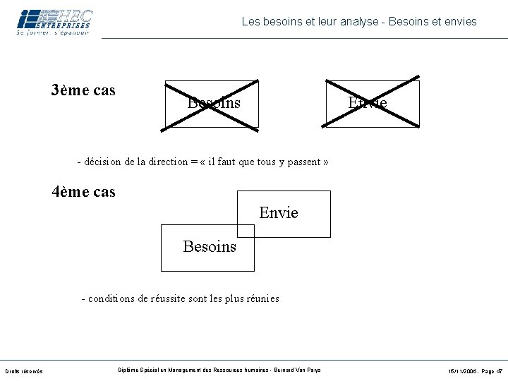 Les besoins et leur analyse - Besoins et envies 3ème cas Besoins Envie -