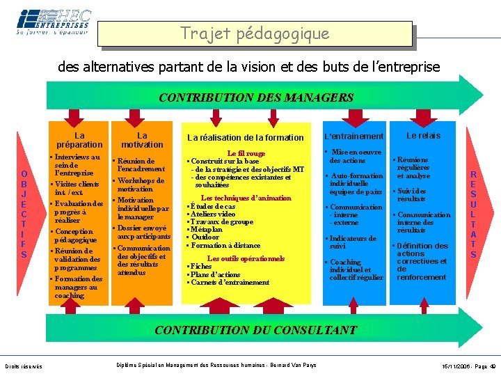 Trajet pédagogique des alternatives partant de la vision et des buts de l’entreprise CONTRIBUTION