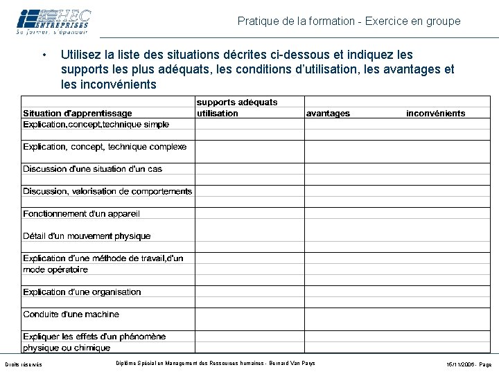 Pratique de la formation - Exercice en groupe • Droits réservés Utilisez la liste