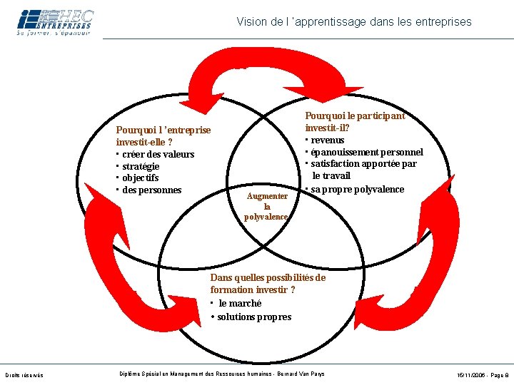 Vision de l ’apprentissage dans les entreprises Pourquoi l ’entreprise investit-elle ? • créer