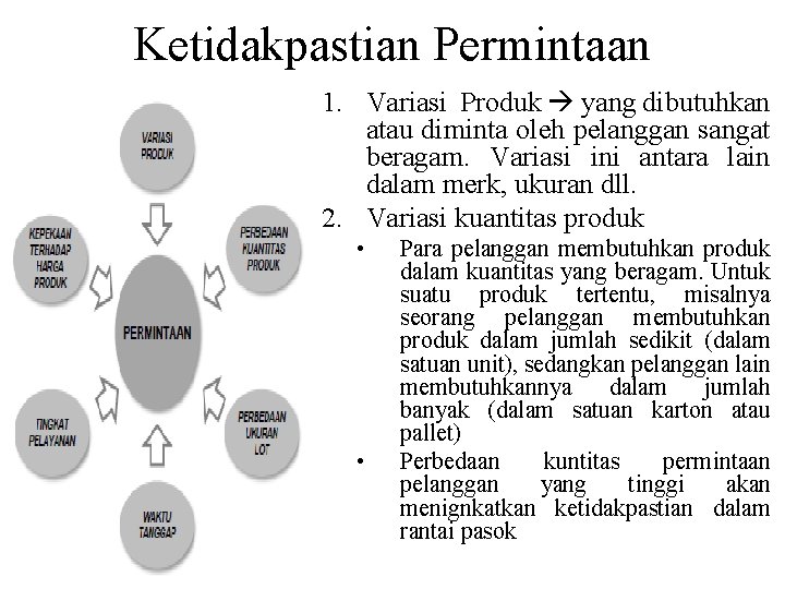 Ketidakpastian Permintaan 1. Variasi Produk yang dibutuhkan atau diminta oleh pelanggan sangat beragam. Variasi