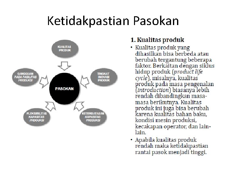 Ketidakpastian Pasokan 