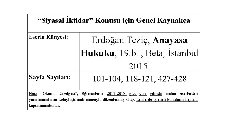 “Siyasal İktidar” Konusu için Genel Kaynakça Eserin Künyesi: Erdoğan Teziç, Anayasa Hukuku, 19. b.