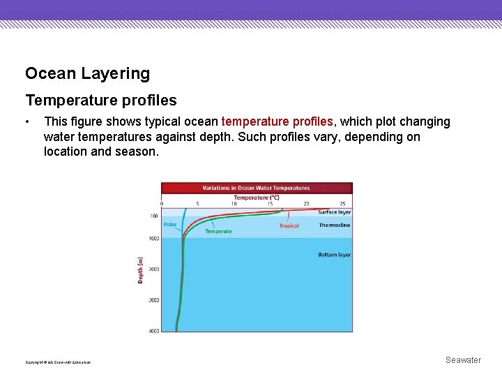 Ocean Layering Temperature profiles • This figure shows typical ocean temperature profiles, which plot