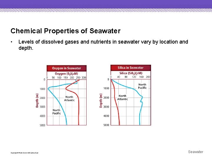Chemical Properties of Seawater • Levels of dissolved gases and nutrients in seawater vary