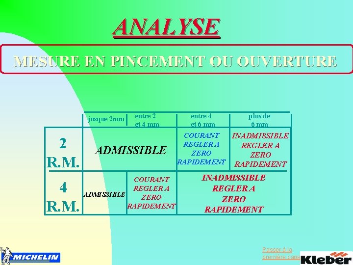 ANALYSE MESURE EN PINCEMENT OU OUVERTURE jusque 2 mm entre 2 et 4 mm