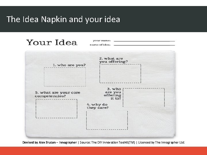 The Idea Napkin and your idea Devised by Alex Bruton – Innographer | Source: