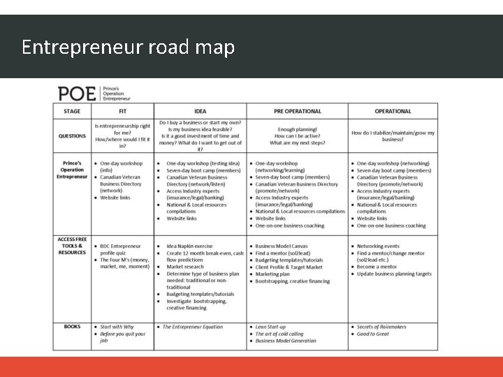 Entrepreneur road map 