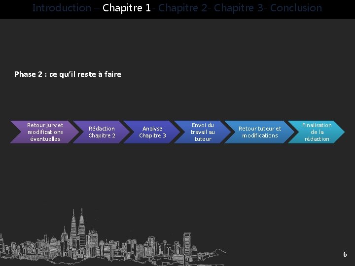 Introduction – Chapitre 1 - Chapitre 2 - Chapitre 3 - Conclusion Phase 2