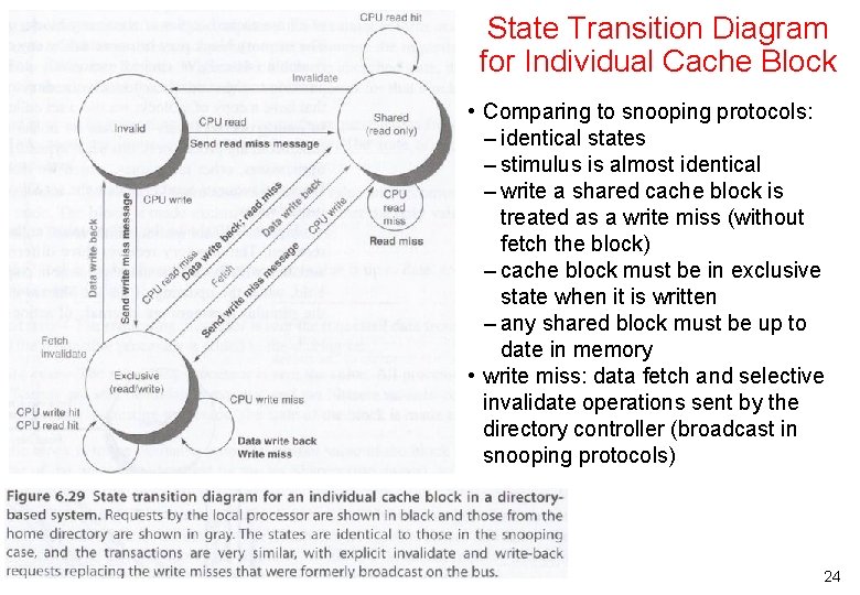 State Transition Diagram for Individual Cache Block • Comparing to snooping protocols: – identical