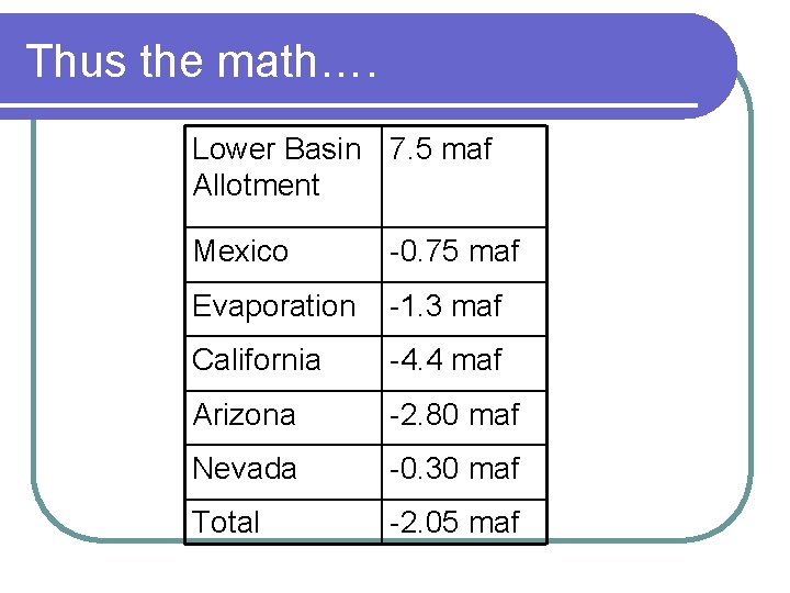 Thus the math…. Lower Basin 7. 5 maf Allotment Mexico -0. 75 maf Evaporation Thus the math…. Lower Basin 7. 5 maf Allotment Mexico -0. 75 maf Evaporation