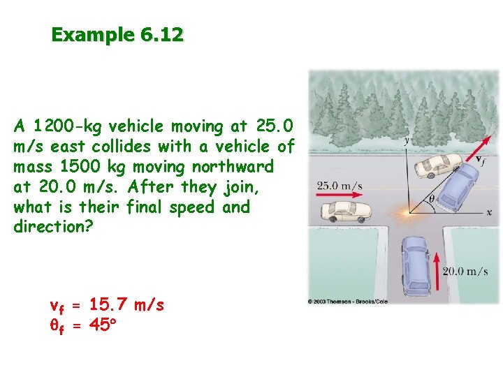 Example 6. 12 A 1200 -kg vehicle moving at 25. 0 m/s east collides