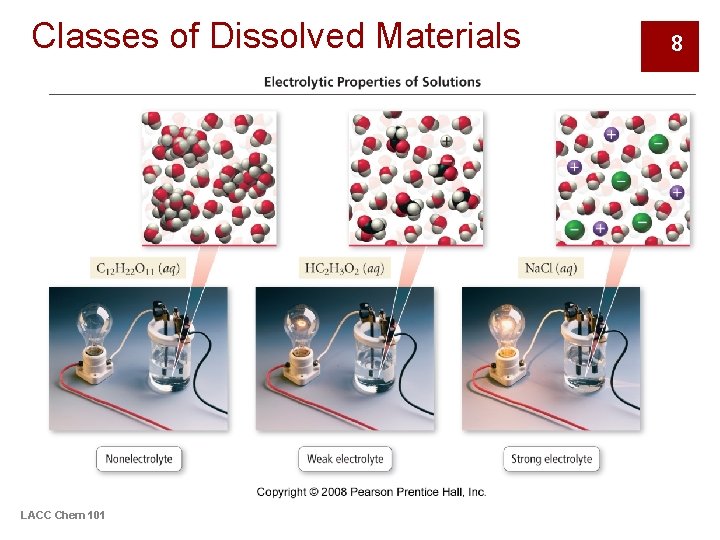 Classes of Dissolved Materials LACC Chem 101 8 