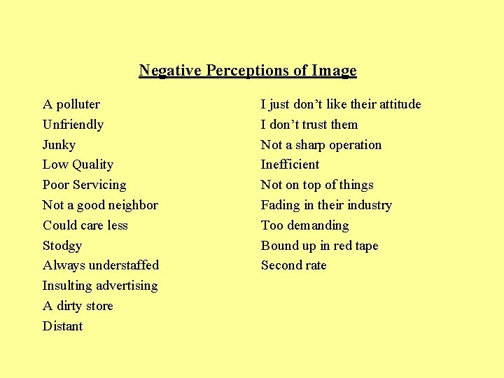 Negative Perceptions of Image A polluter Unfriendly Junky Low Quality Poor Servicing Not a