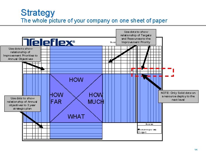 Strategy The whole picture of your company on one sheet of paper Use dots