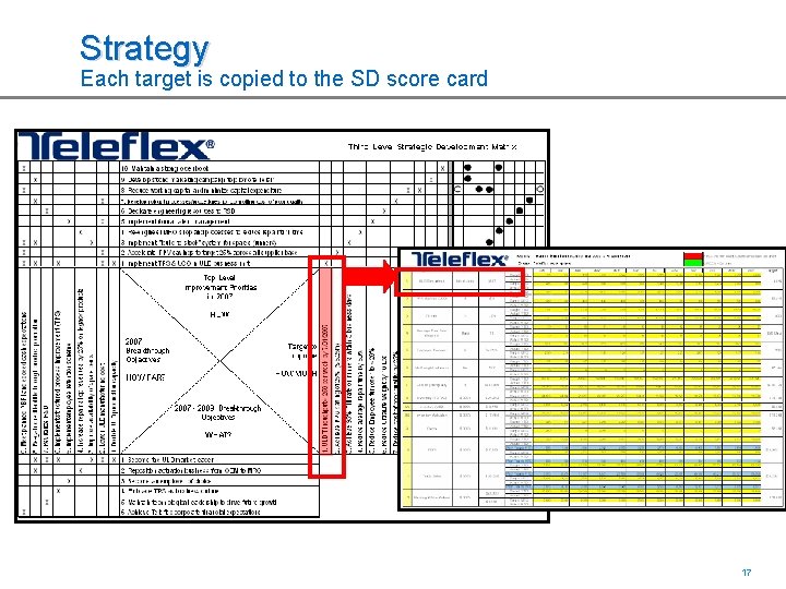 Strategy Each target is copied to the SD score card 17 17 