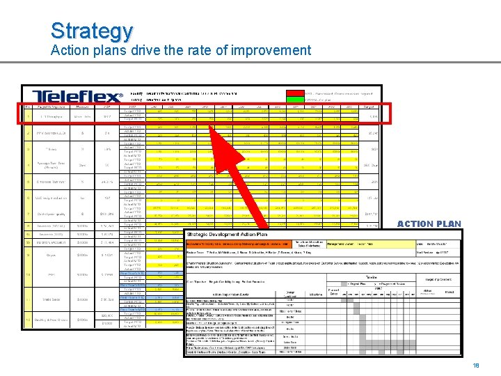 Strategy Action plans drive the rate of improvement ACTION PLAN 18 18 